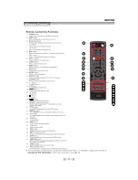 Предварительный просмотр 13 страницы SONIQ QSL323CT1 Instruction Manual