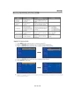 Предварительный просмотр 34 страницы SONIQ QSL323CT1 Instruction Manual