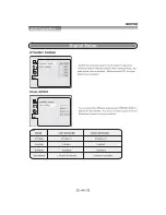 Предварительный просмотр 48 страницы SONIQ QSL323CT1 Instruction Manual