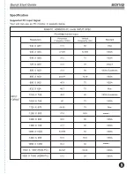 Предварительный просмотр 8 страницы SONIQ S42V14A-AU Quick Reference Manual