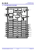 Preview for 15 page of SONIX SN32F107 User Manual