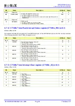 Preview for 82 page of SONIX SN32F107 User Manual