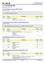 Preview for 99 page of SONIX SN32F107 User Manual