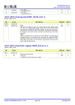 Preview for 110 page of SONIX SN32F107 User Manual