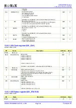 Preview for 144 page of SONIX SN32F107 User Manual