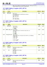 Preview for 149 page of SONIX SN32F107 User Manual