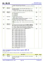 Preview for 158 page of SONIX SN32F107 User Manual