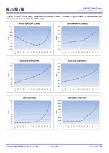 Preview for 177 page of SONIX SN32F107 User Manual