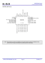 Preview for 16 page of SONIX SN32F260 Series User Manual