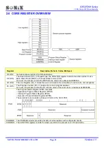 Предварительный просмотр 31 страницы SONIX SN32F260 Series User Manual