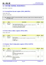 Preview for 41 page of SONIX SN32F260 Series User Manual