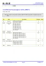 Preview for 47 page of SONIX SN32F260 Series User Manual