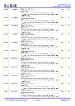 Preview for 55 page of SONIX SN32F260 Series User Manual