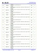 Preview for 67 page of SONIX SN32F260 Series User Manual