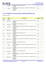 Preview for 68 page of SONIX SN32F260 Series User Manual