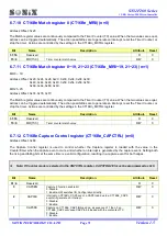 Preview for 71 page of SONIX SN32F260 Series User Manual