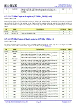 Preview for 72 page of SONIX SN32F260 Series User Manual