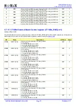 Preview for 73 page of SONIX SN32F260 Series User Manual