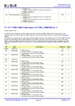 Preview for 78 page of SONIX SN32F260 Series User Manual