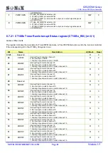 Preview for 81 page of SONIX SN32F260 Series User Manual