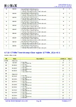 Preview for 82 page of SONIX SN32F260 Series User Manual