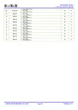 Preview for 83 page of SONIX SN32F260 Series User Manual