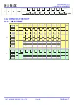 Preview for 90 page of SONIX SN32F260 Series User Manual