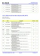 Preview for 109 page of SONIX SN32F260 Series User Manual