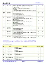 Preview for 110 page of SONIX SN32F260 Series User Manual