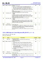 Preview for 113 page of SONIX SN32F260 Series User Manual