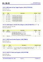 Preview for 114 page of SONIX SN32F260 Series User Manual