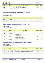 Preview for 115 page of SONIX SN32F260 Series User Manual