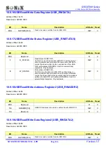 Preview for 116 page of SONIX SN32F260 Series User Manual