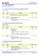 Preview for 122 page of SONIX SN32F260 Series User Manual