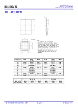 Предварительный просмотр 135 страницы SONIX SN32F260 Series User Manual