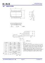 Предварительный просмотр 137 страницы SONIX SN32F260 Series User Manual