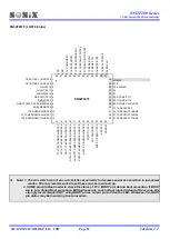 Preview for 22 page of SONIX SN32F280 Series User Manual