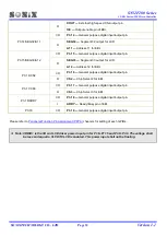 Preview for 33 page of SONIX SN32F280 Series User Manual