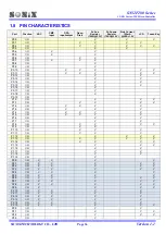 Preview for 36 page of SONIX SN32F280 Series User Manual