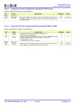 Preview for 41 page of SONIX SN32F280 Series User Manual