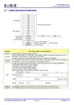 Preview for 47 page of SONIX SN32F280 Series User Manual