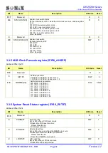 Preview for 62 page of SONIX SN32F280 Series User Manual