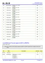 Preview for 67 page of SONIX SN32F280 Series User Manual