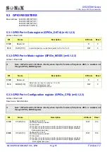 Preview for 78 page of SONIX SN32F280 Series User Manual