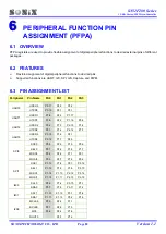 Preview for 83 page of SONIX SN32F280 Series User Manual