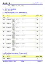 Preview for 85 page of SONIX SN32F280 Series User Manual