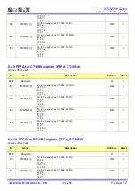 Preview for 90 page of SONIX SN32F280 Series User Manual