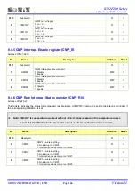 Preview for 106 page of SONIX SN32F280 Series User Manual