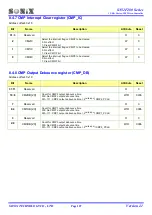 Preview for 107 page of SONIX SN32F280 Series User Manual