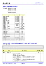 Preview for 120 page of SONIX SN32F280 Series User Manual